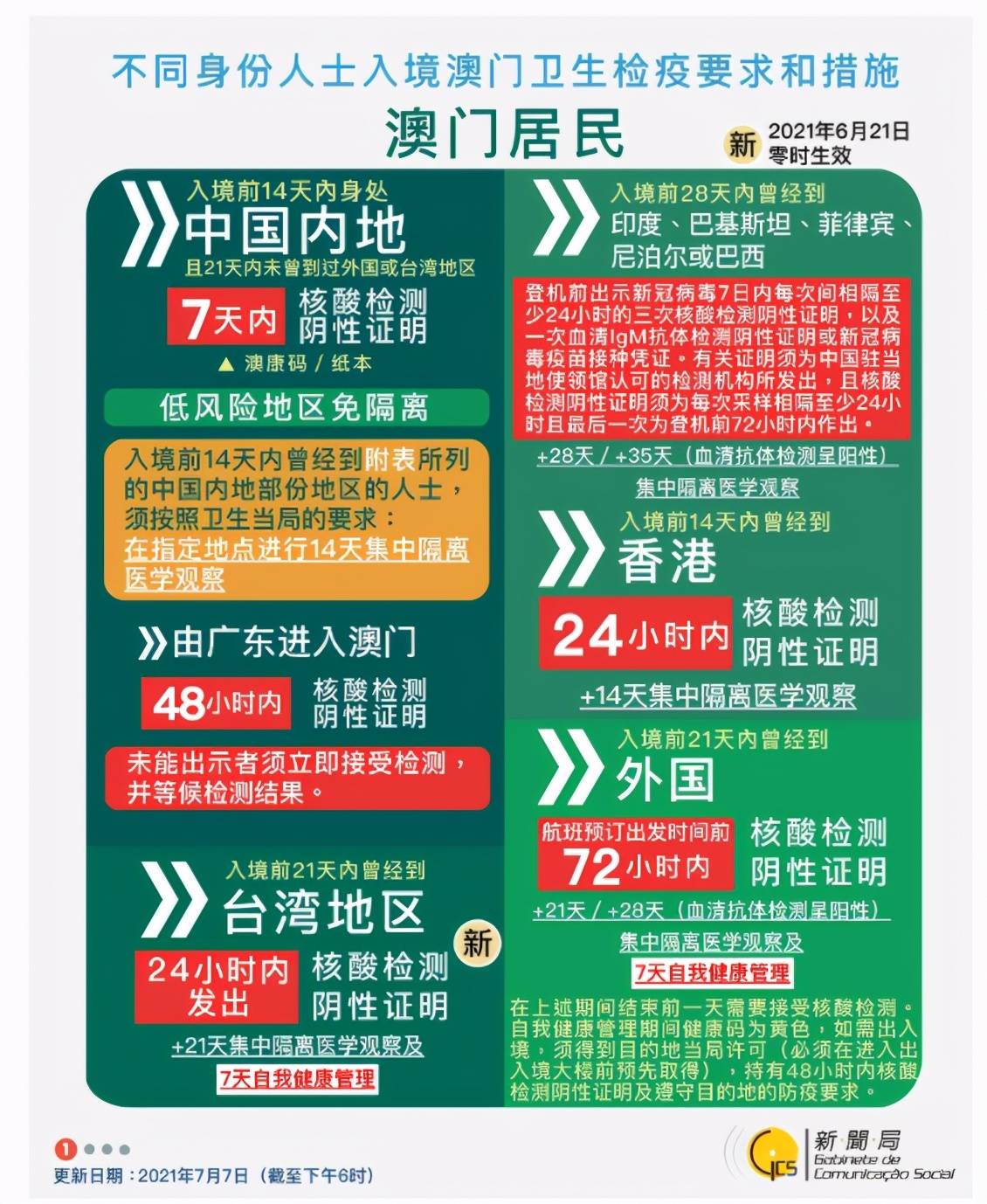 新澳门2025年正版免费和新澳2025最新版免费,构建解答释义、解释与落实-警惕虚假宣传-全面释义、解释与落实